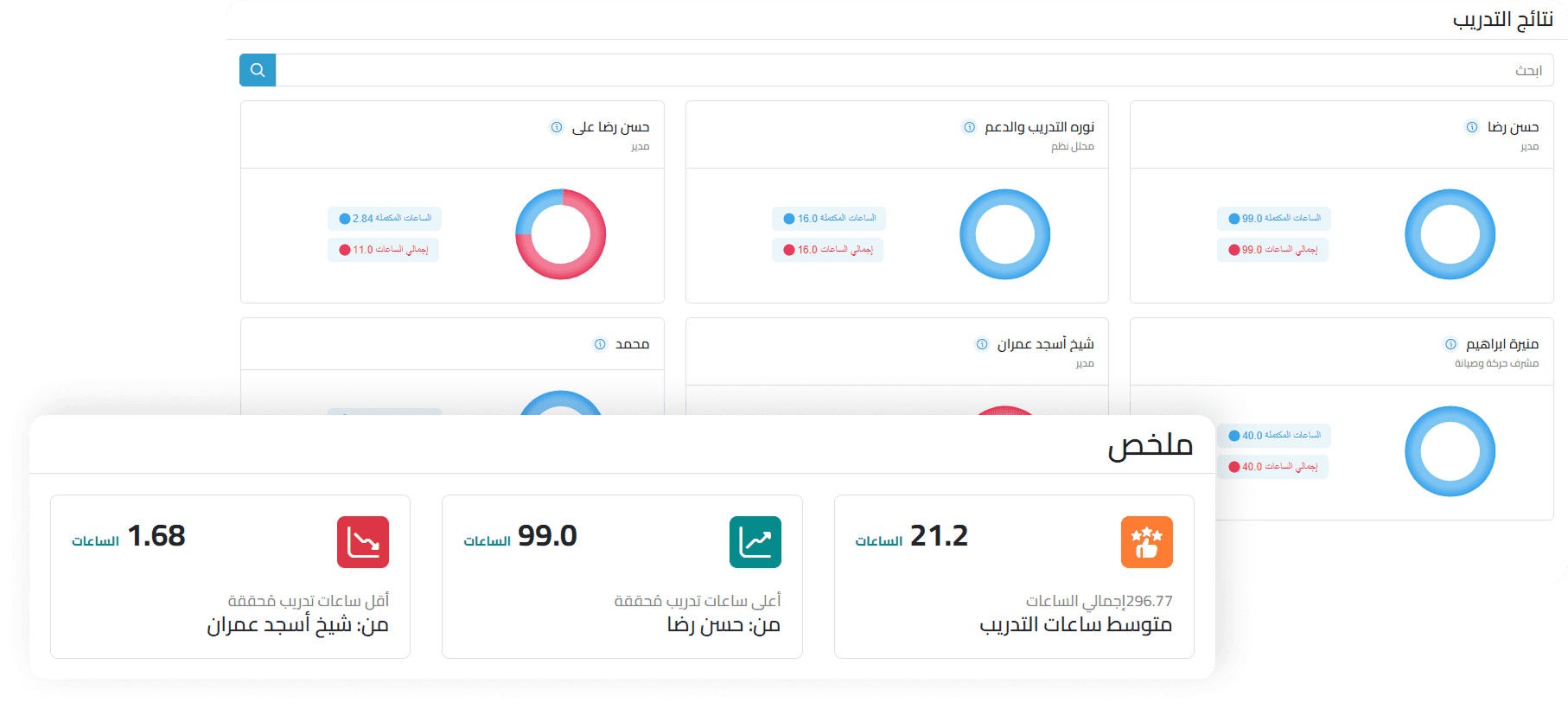 analyze reports